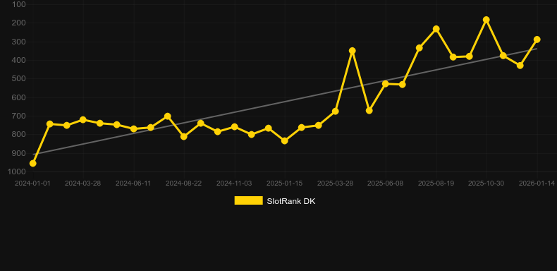 Vegas Diamonds. SlotRank oyununun grafiği