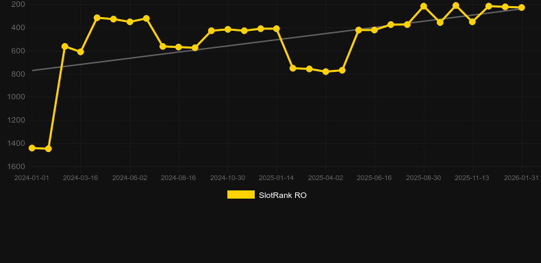 Vegas Night Life. Gráfico do jogo SlotRank