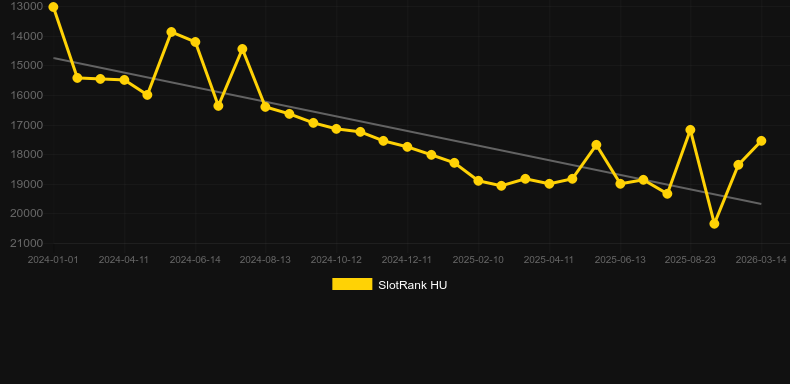 Vertical Roulette VIP. Grafik SlotRank