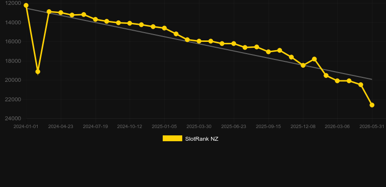 Vertical Roulette VIP. Grafik SlotRank