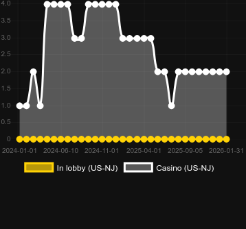 Very Fruityを見つけることができるカジノの数。マーケット:日本
