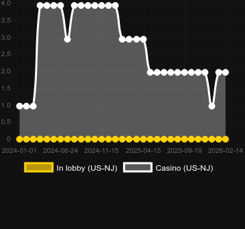 Antal casinon där du kan hitta Very Fruity. Marknad: Sverige