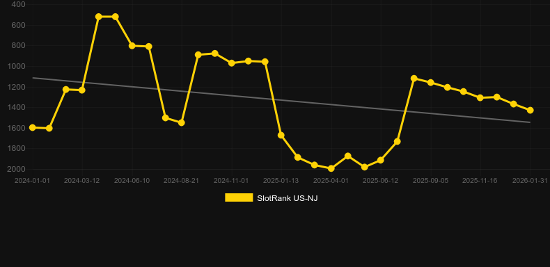 Very Fruity。SlotRankのグラフ