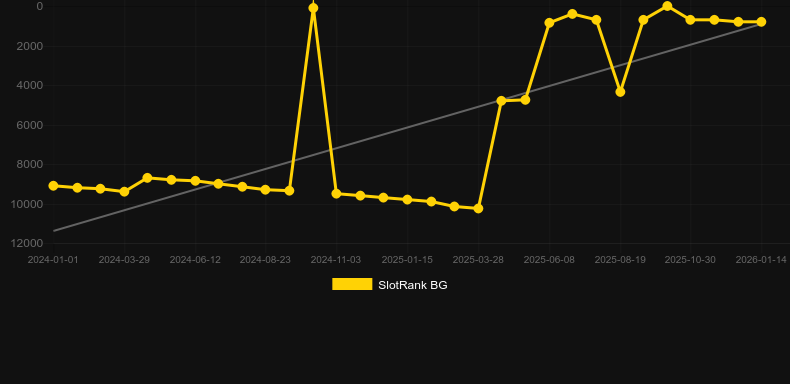 Very Hot 40. Graphique du jeu SlotRank