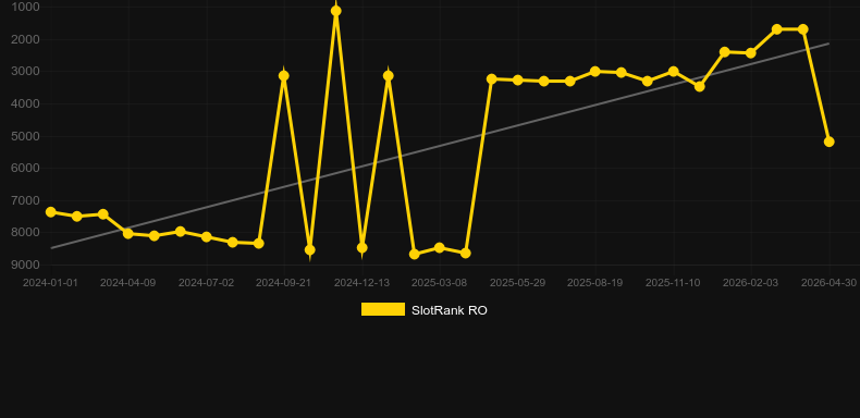 Video Roulette (Playtech). Graficul jocului SlotRank