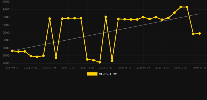 Video Roulette (Playtech). Graficul jocului SlotRank