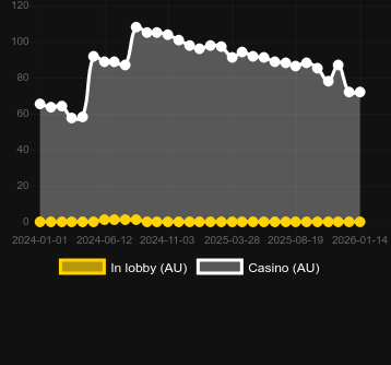 Quantité de casinos où vous pouvez trouver Vikings Go Berzerk Reloaded. Marché : Canada
