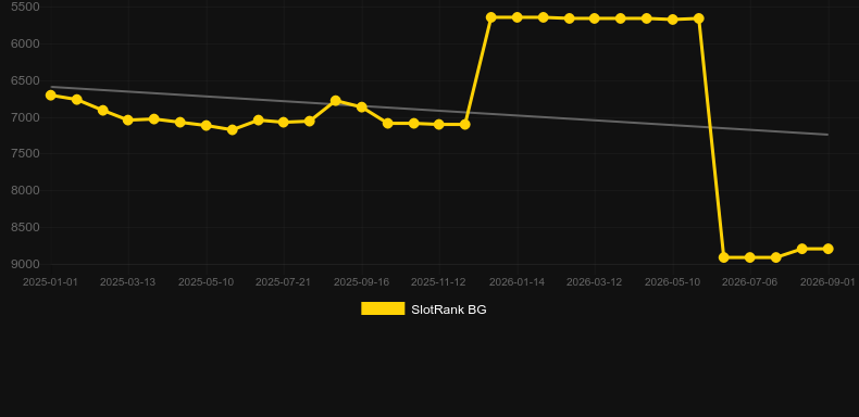 Vikings Rage. Gráfico del juego SlotRank
