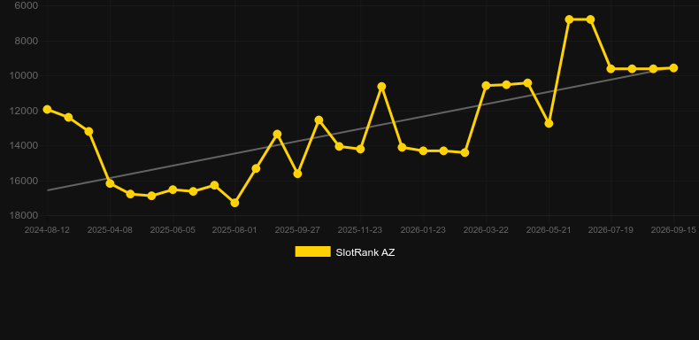Vikings Rage. Gráfico do jogo SlotRank