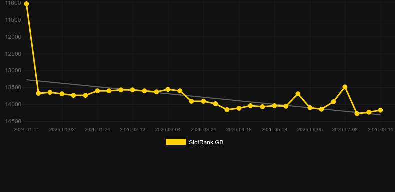 Vikings Rampage. Grafico del gioco SlotRank