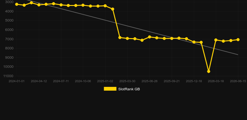 Vinnie Jones Roulette. Grafico del gioco SlotRank