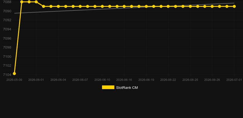 Virtual Burning Roulette. Graph of game SlotRank