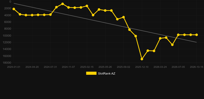 Virtual Burning Roulette. Grafik SlotRank