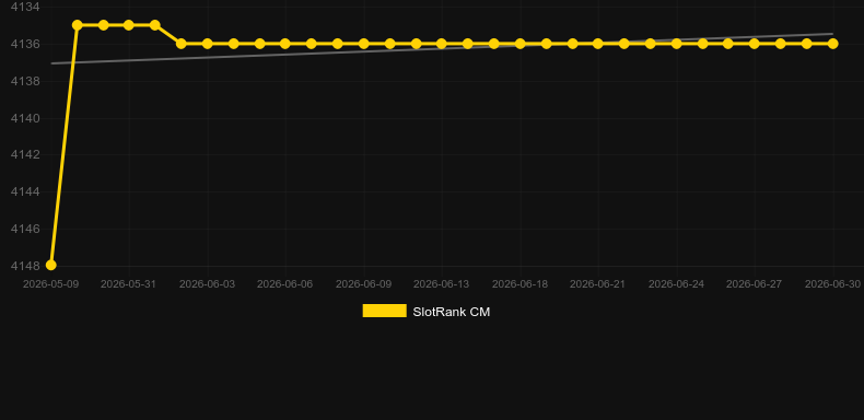 Virtual Classic Roulette. Graph of game SlotRank