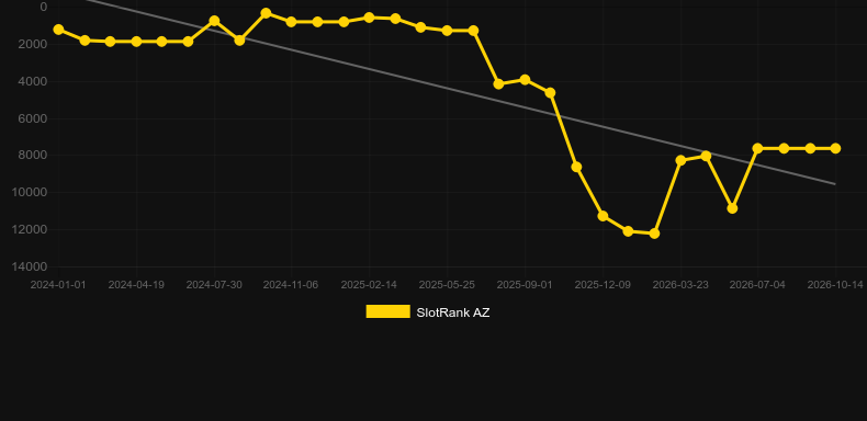 Virtual Classic Roulette. Grafik SlotRank