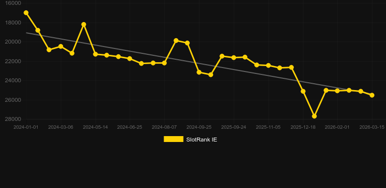 Virtual Greyhound Races. Grafik SlotRank