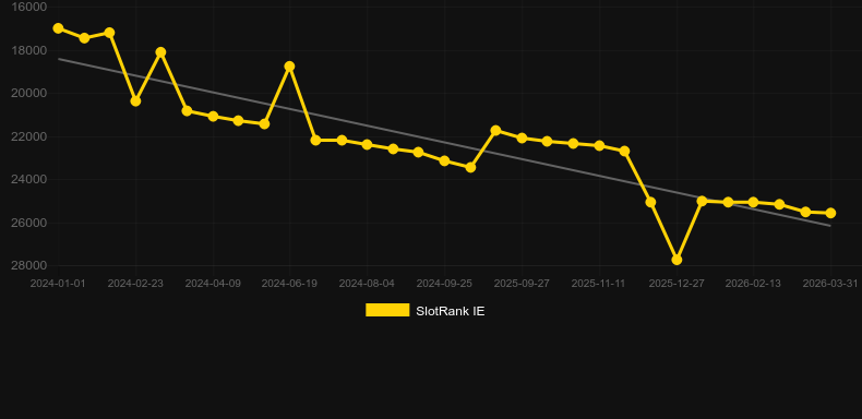 Virtual Greyhound Races. Grafik SlotRank