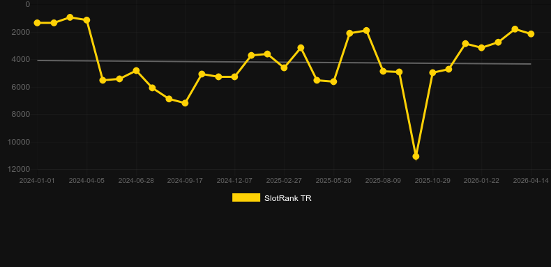 Virtual Racing. SlotRank oyununun grafiği