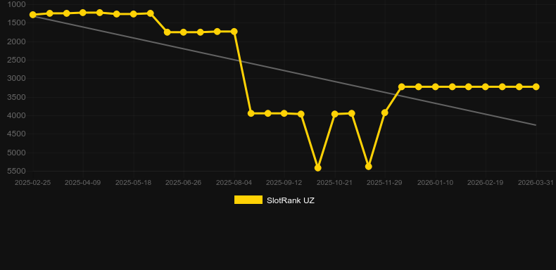 Virtual Roulette (Smartsoft Gaming). Grafik SlotRank