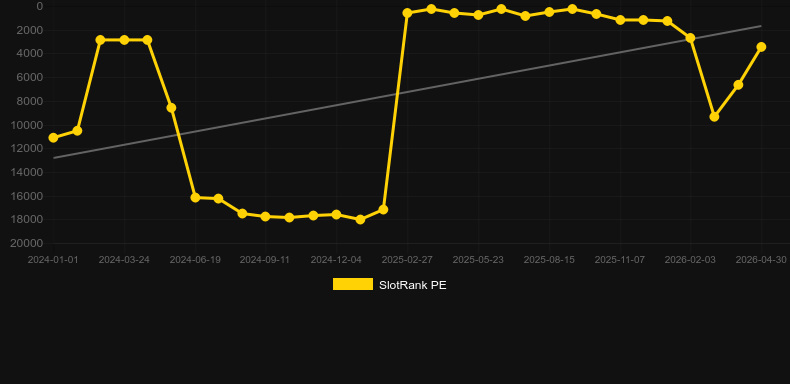 Virtual Roulette (Smartsoft Gaming). Graficul jocului SlotRank