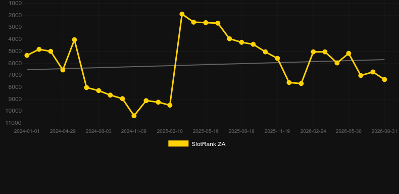 Virtual Roulette (Smartsoft Gaming). Grafik SlotRank