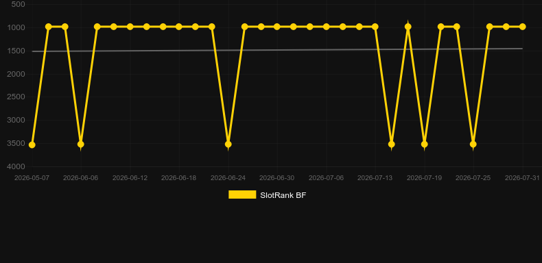 Volatile Slot. Grafico del gioco SlotRank