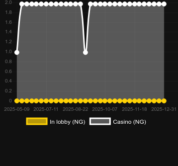 Volcano Blast 10X bulabileceğiniz kumarhane sayısı. Pazar: Türkiye