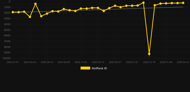 Volcano Riches. Grafico del gioco SlotRank