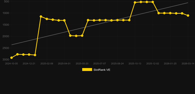 Volcano Rising. Graficul jocului SlotRank