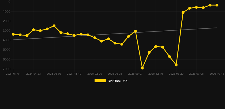 Volcano Rising. Grafik SlotRank