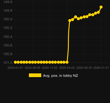 Ort. Ways of the Qilin için lobide konumlandırın. Pazar: Türkiye