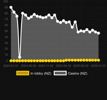 Ways of the Qilin bulabileceğiniz kumarhane sayısı. Pazar: Türkiye
