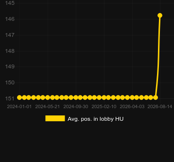 Ort. Weekend Binary için lobide konumlandırın. Pazar: Türkiye