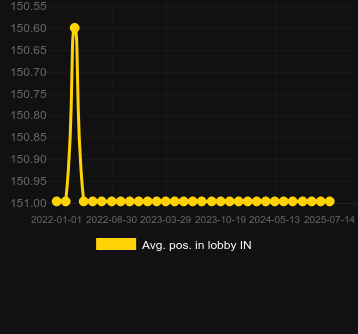 Сред. позиция в лобби для Weekend Forex. Рынок: Украина