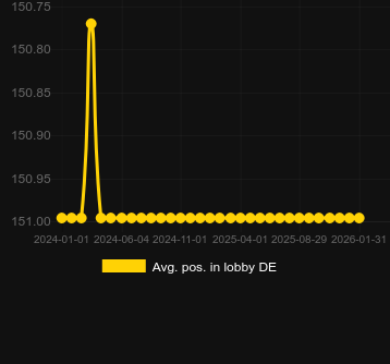 Μέσος όρος Τοποθέτηση στο λόμπι για Western Jack. Αγορά: Ελλάδα