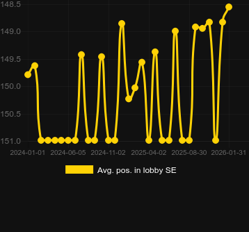 Wheel Of Wishesのロビーでの平均位置。マーケット:日本