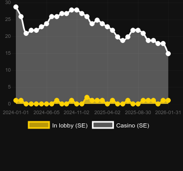 Wheel Of Wishesを見つけることができるカジノの数。マーケット:日本