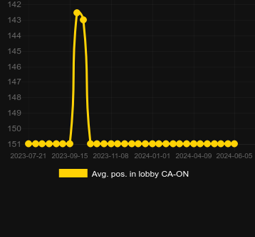 Wheel of Fortune Triple Gold Gold Spin Slot Review 2024, Play Demo for Free