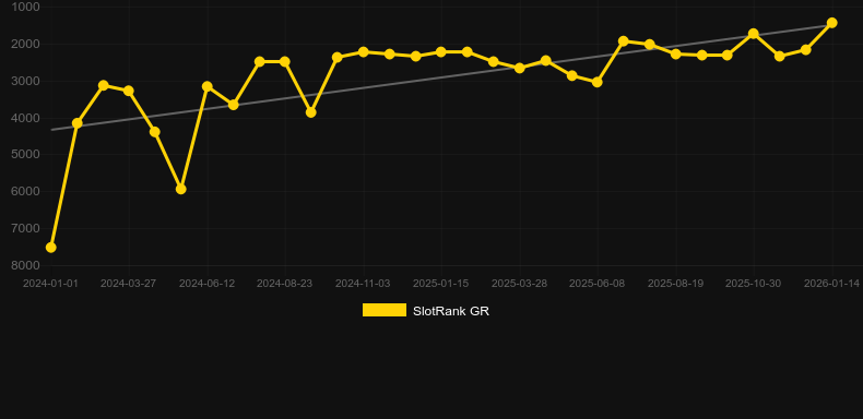 White Deer. Grafico del gioco SlotRank
