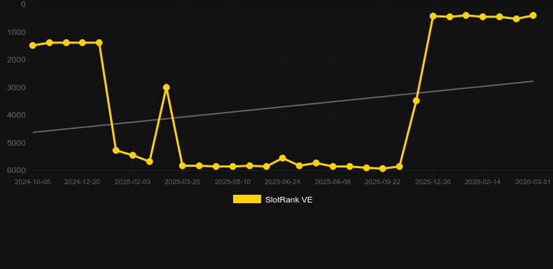 White Python. Grafico del gioco SlotRank