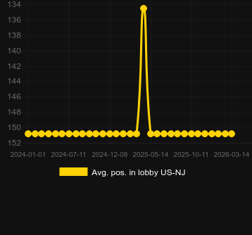 White Rabbitのロビーでの平均位置。マーケット:日本