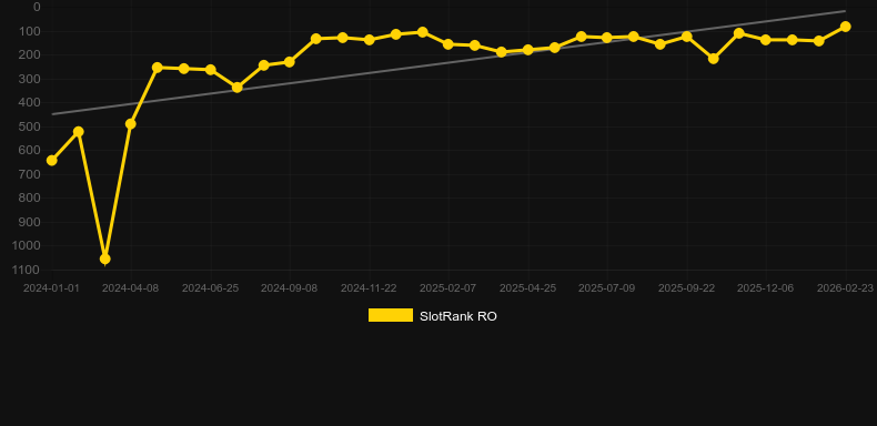 White Rabbit. SlotRank oyununun grafiği