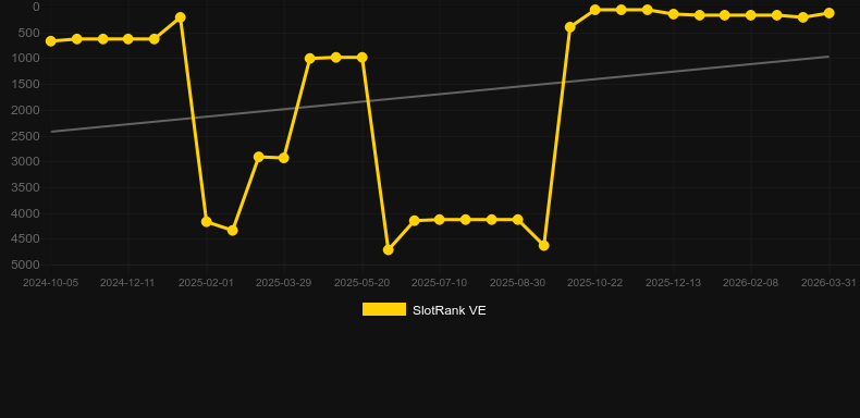 White Rabbit. Gráfico del juego SlotRank
