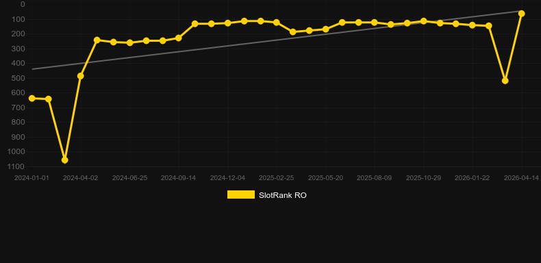 White Rabbit. Graphique du jeu SlotRank