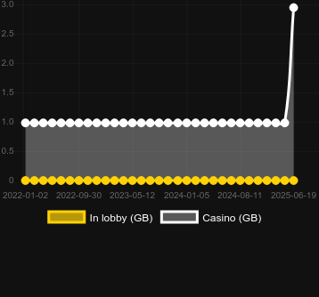 Количество казино, в которых можно найти Who Spun It?. Рынок: Украина