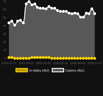 Quantity of casinos where you can find Wild Buffalo Fortune Wheel. Market: Canada