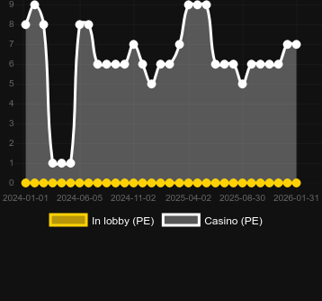 Wild Fireworks bulabileceğiniz kumarhane sayısı. Pazar: Türkiye