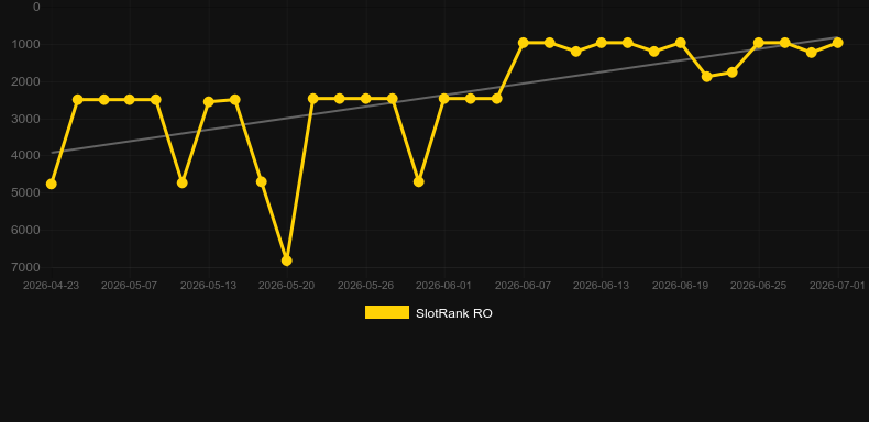 Wild Phoenix Rises. Grafik SlotRank