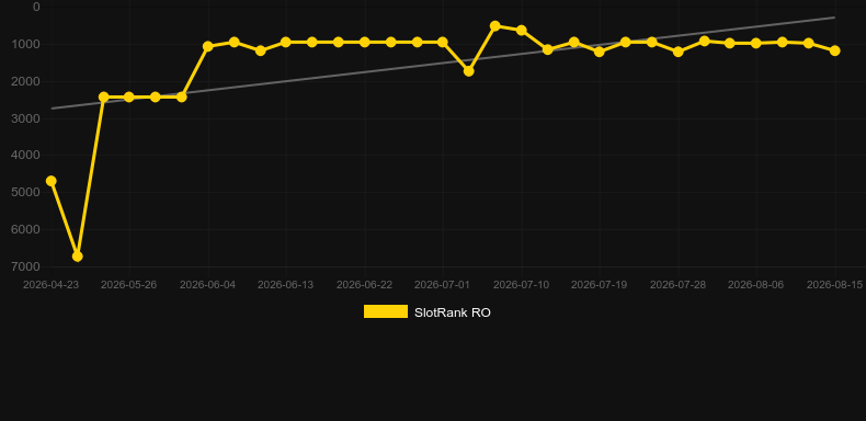Wild Phoenix Rises. Graficul jocului SlotRank