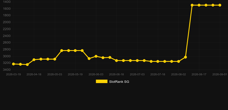 Wild Racer. Grafik SlotRank